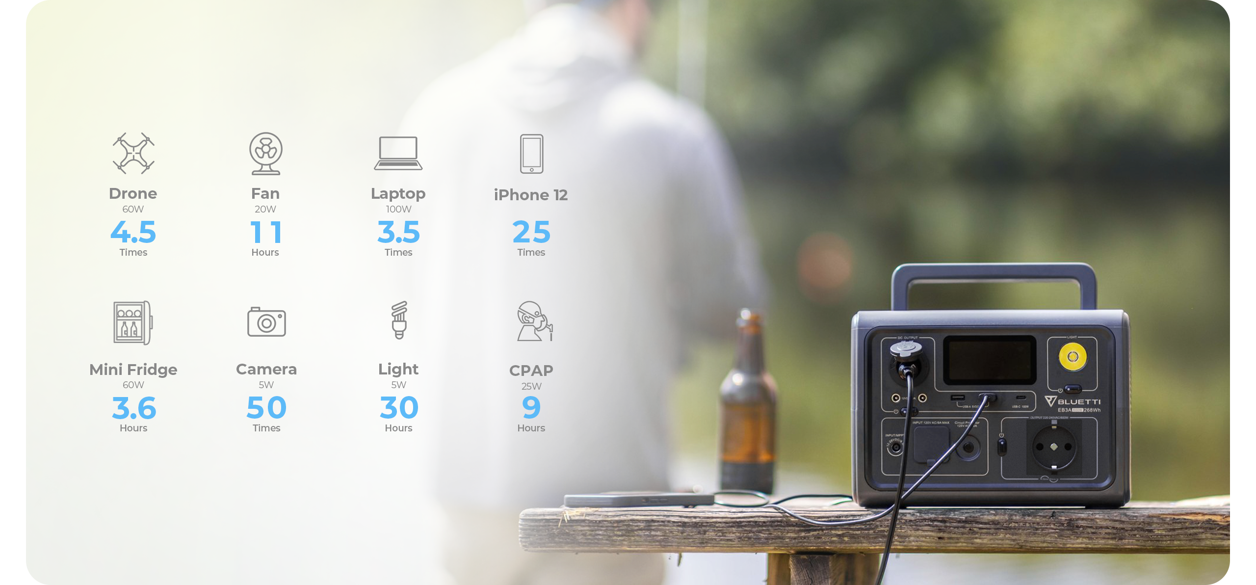 BLUETTI Portable Power Station 268Wh LiFePO4 Fast Charging Battery Tidesmit