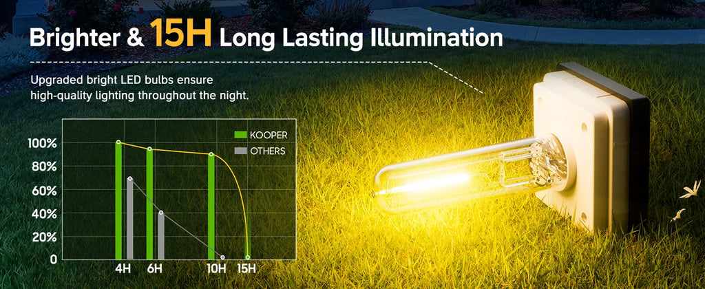 Solar Pathway Lights Outside Waterproof Walkway Light Solar Powered Landscape Lights for Driveway Lawn Patio Sidewalk Yard