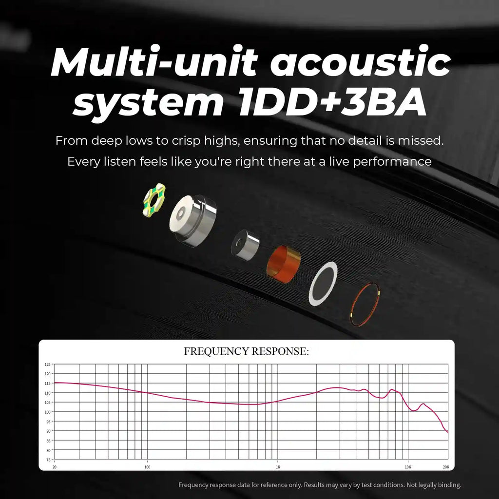 Juzear Defiant Hybrid In-Ear Monitors - 1DD+3BA Pro Studio Audio Tidesmit