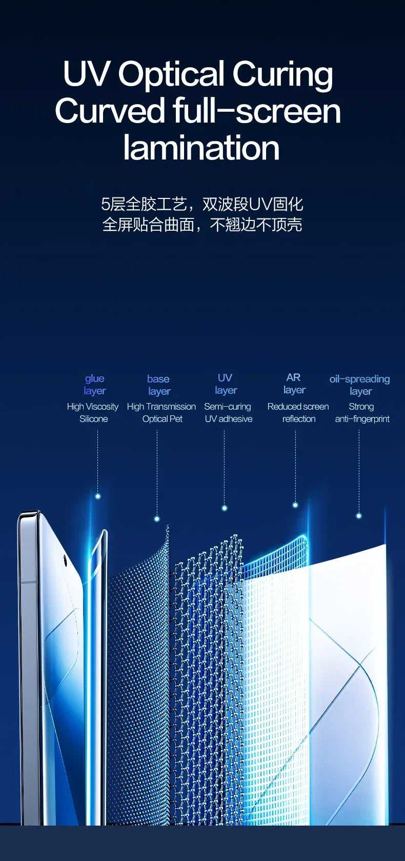 Vivo X200 Pro Screen Protector | 9H Hardness Anti-Fingerprint Film Tidesmit