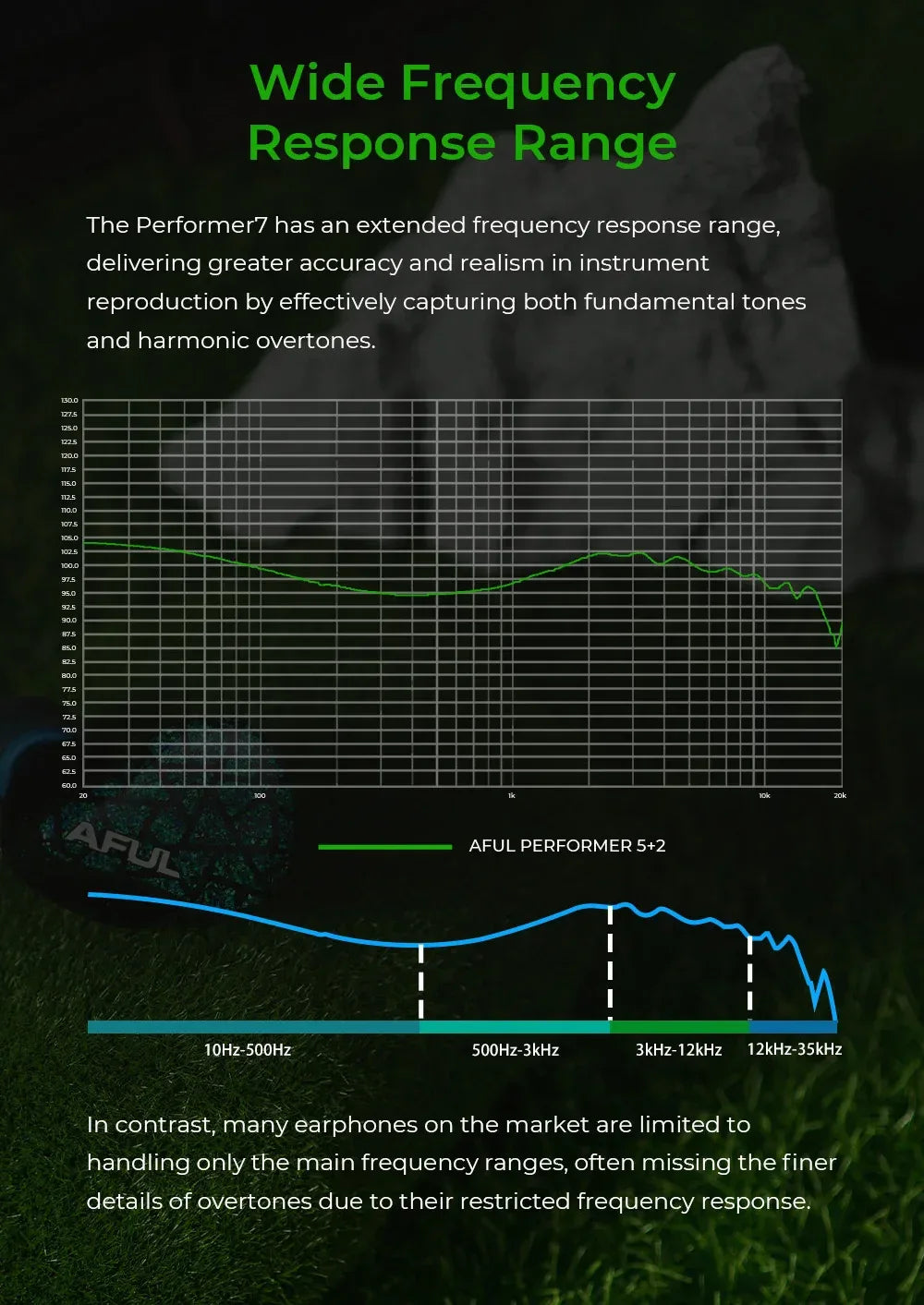 AFUL Performer 5+2 / Performer 7 2DD+4BA+1Micro Planar In Ear Monitor Earphones HiFi Wired Hybrid Headphone Music IEMs| HiFiGo Tidesmit