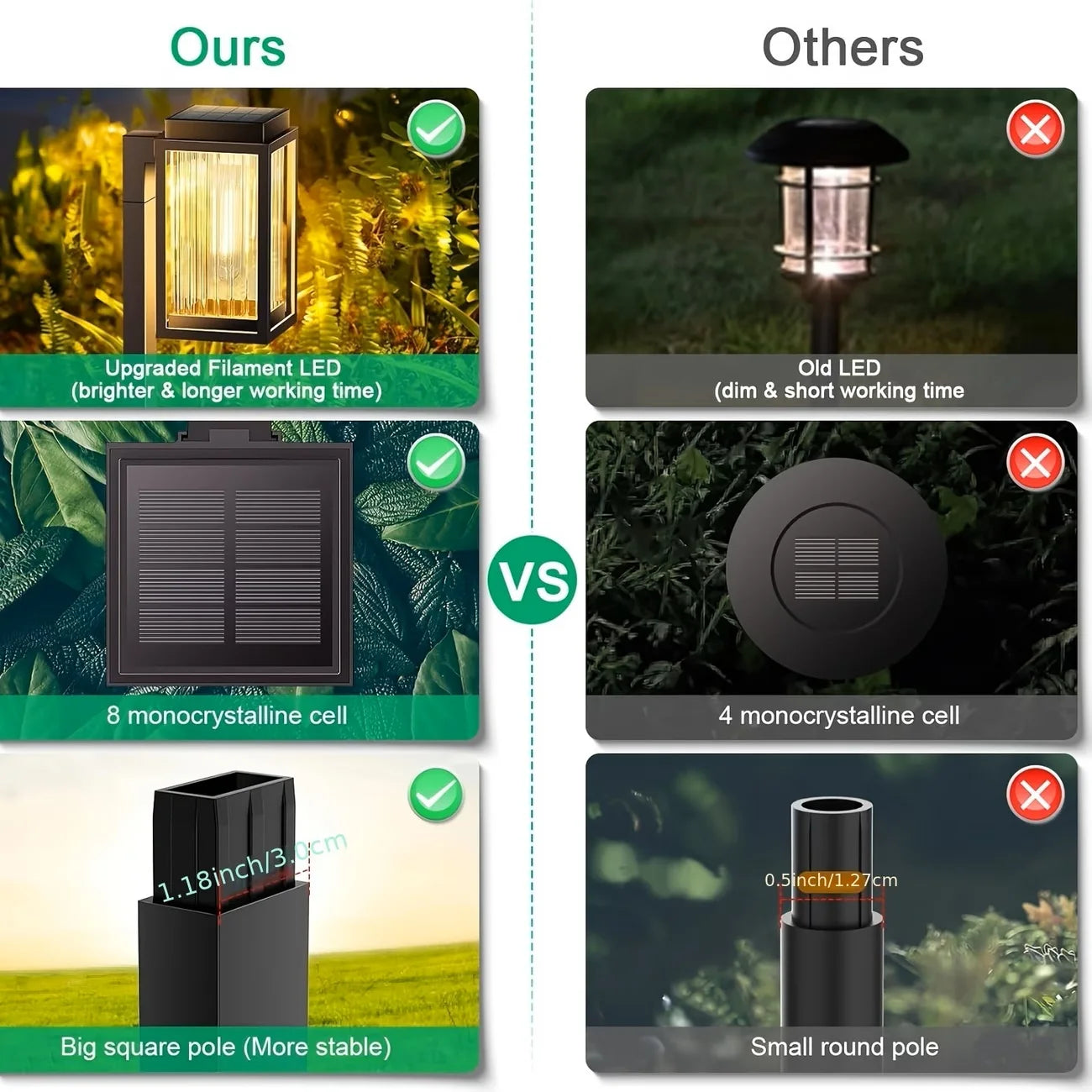 2/6 Pack Solar Pathway Garden Lights Outdoor Waterproof Landscape for Yard Patio Walkway Driveway Decor Solar Lawn Lamp Lighting