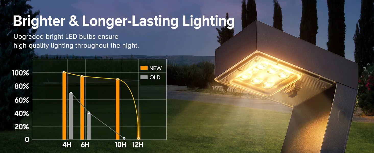 Upgraded Bright LED Solar Lights Outdoor Pathway Lights, IP65 Waterproof Solar Garden Lights for Yard Driveway Walkway Decor