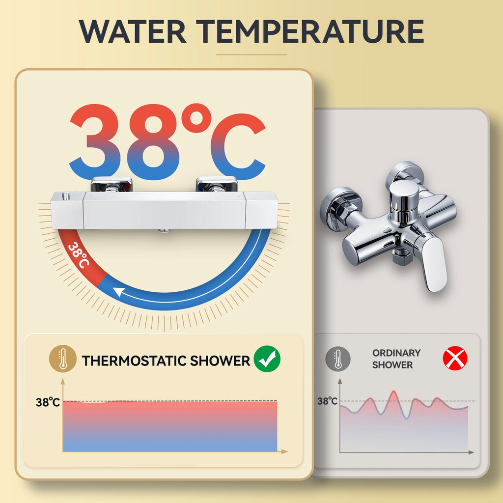 Square Thermostatic Shower Mixer Valve, Chrome Finish, Wall Mounted, 38°C Safety Lock, G1/2 Connection, Automatic Control