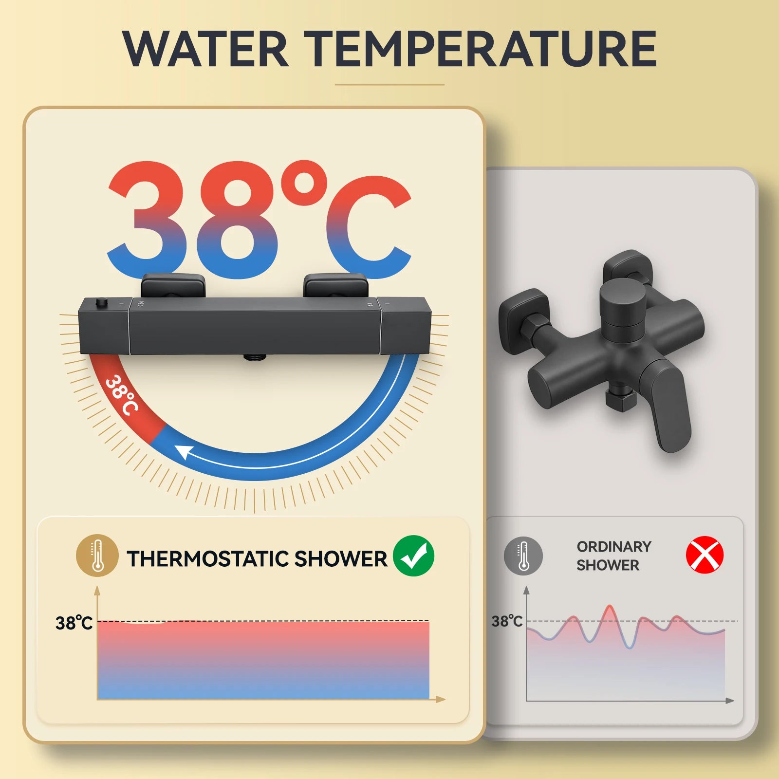 Thermostatic Shower Faucet, Square, Wall-mounted Mixer, Black Thermostatic Mixer, Automatic Thermostat Control, 38°C, G1/2