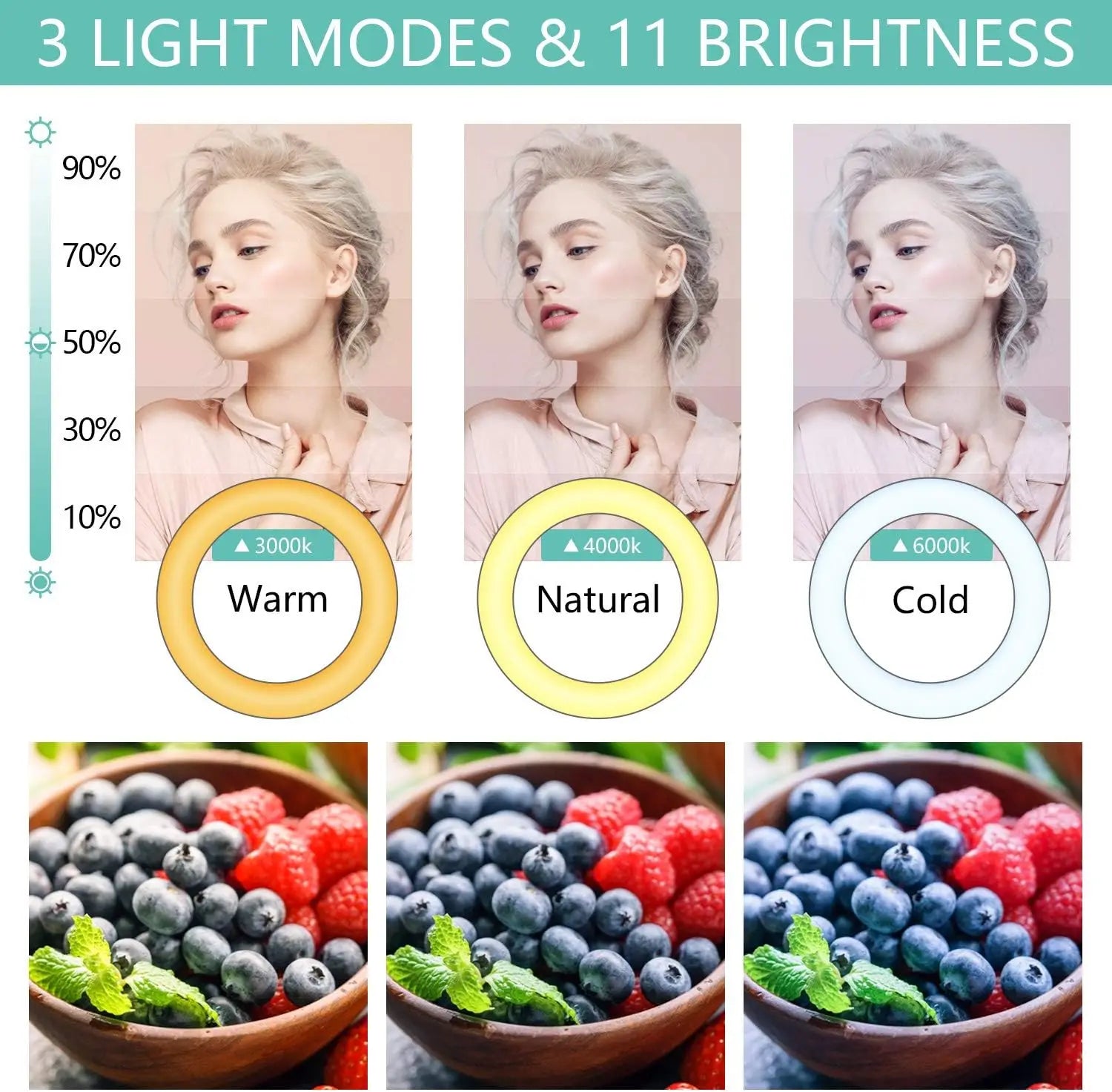 Round ring light with 3 color temperatures and 11 brightness settings, used for photography and video lighting.