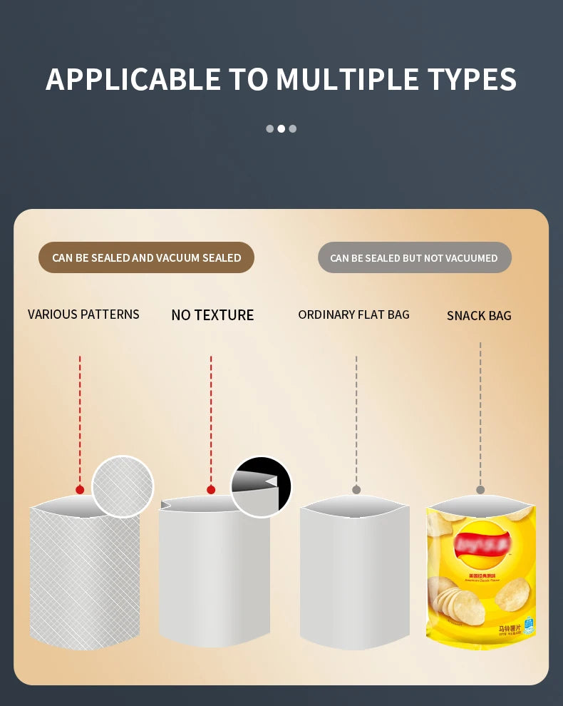 SZUK Electric Food Vacuum Sealer Dry/Wet Food Packaging Seal Built in Cutter Roll Bag Kitchen Food Storage Seal Vacuum Packaging