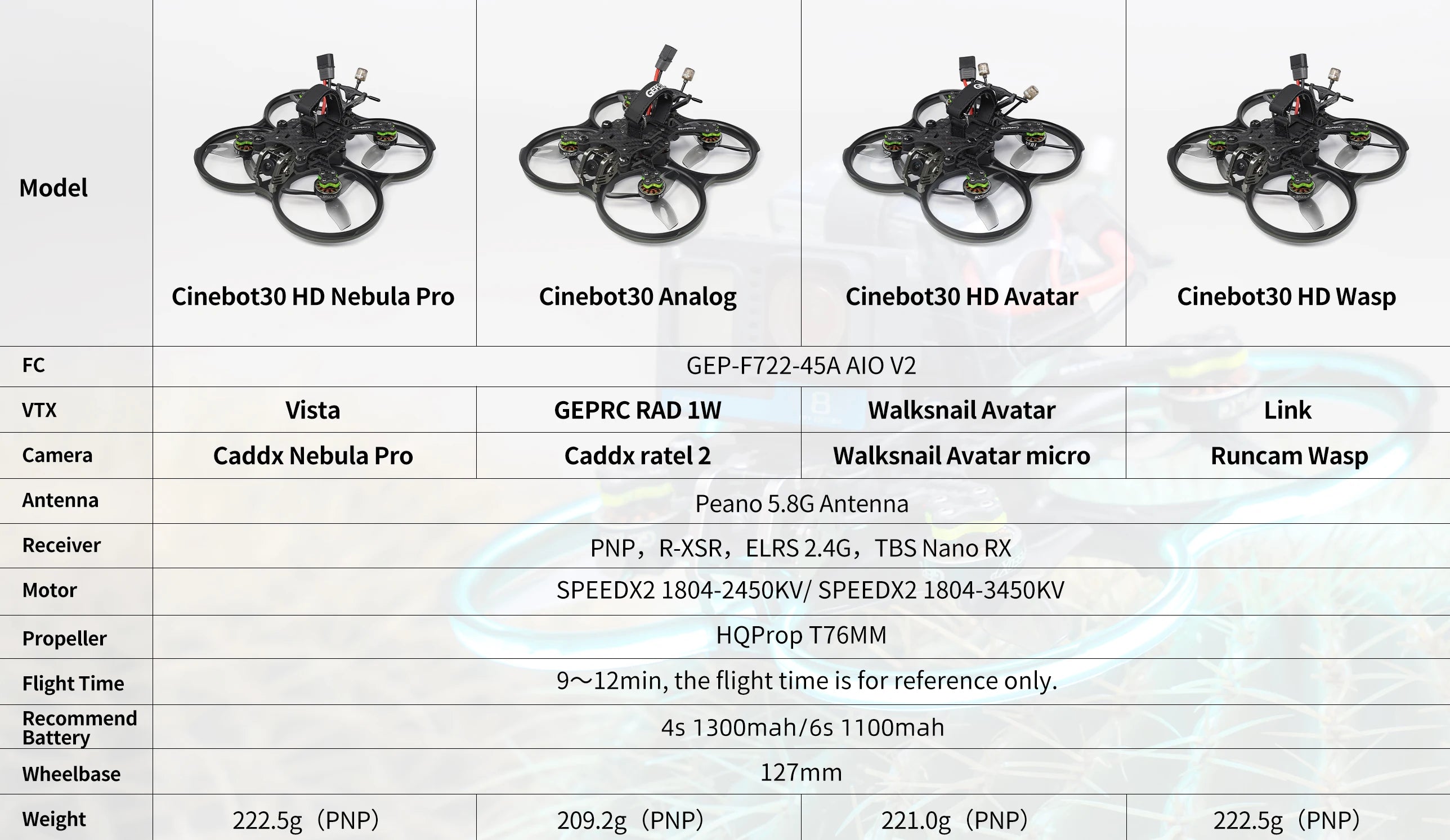 GEPRC Cinebot30 3-Inch FPV Drone 6S HD Vista Nebula Pro System Tidesmit