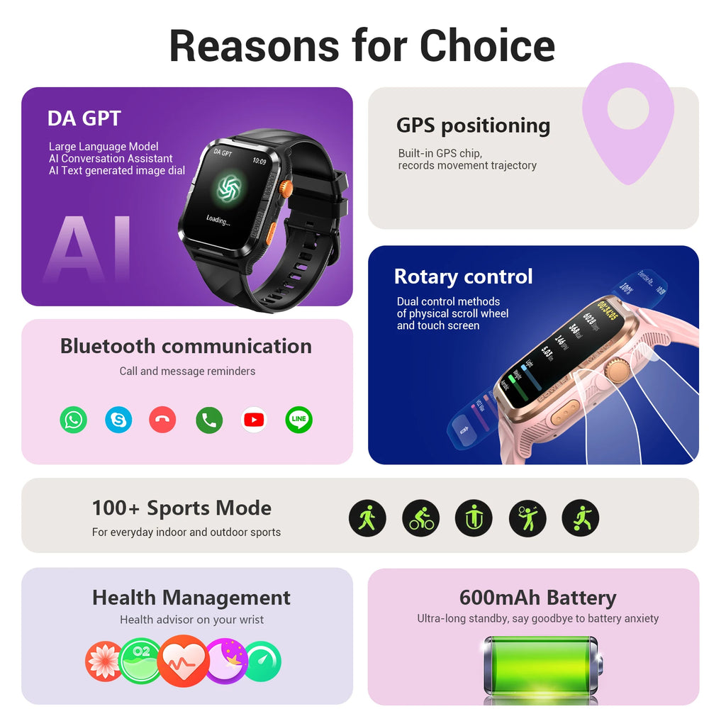 Blackview 1.83'' Smartwatch Waterproof TFT Display Smart Watch with Message Call Sleep GPS LED Light for Men Women W10 Pro