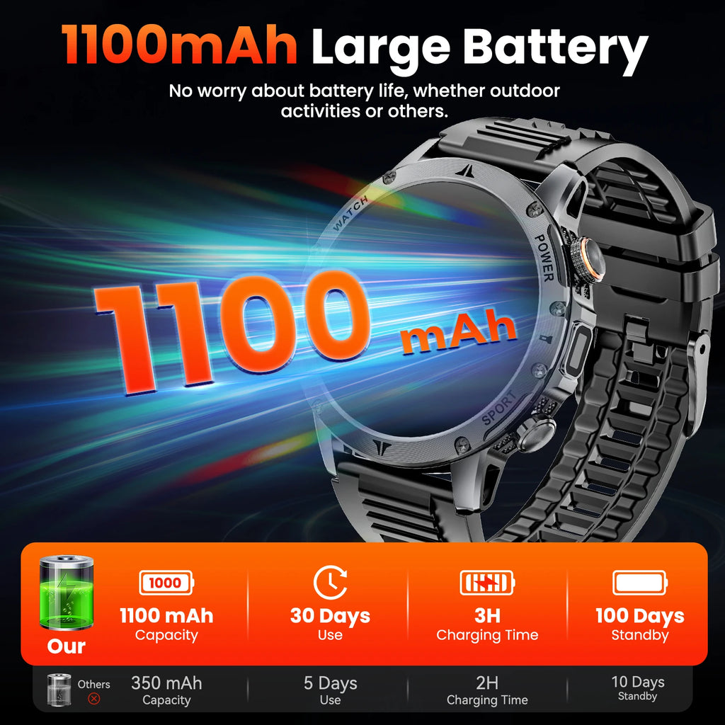 Men Military Smart Watch 1100mAh Large Battery 30 Days Standby Bluetooth Call Flashlight Compass 1.7" TFT HD 360*360 Screen IP68 Waterproof Sports Smartwatch 100+ Sport Modes Heart Rate Sleep Monitor Fitness Tracker For Andro