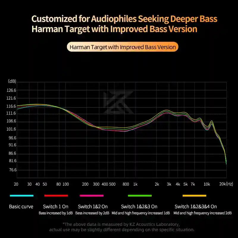 KZ Castor Tunable HiFi In-Ear Monitors | Dual-Driver Studio Precision Tidesmit