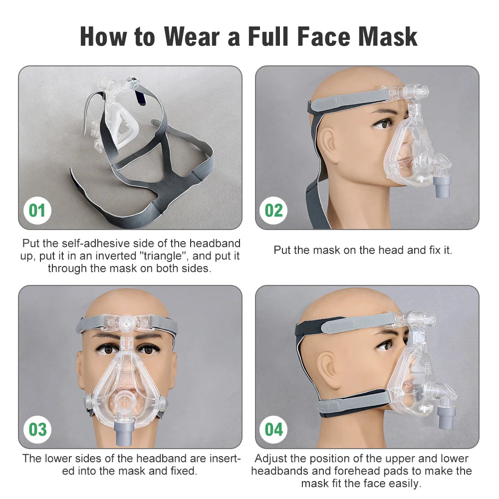 RESOXY CPAP Full Face Mask Auto BiPAP CPAP Mouth Mask Medical Silicon Full Facial Mask With Headgear for Sleep Apnea Snoring