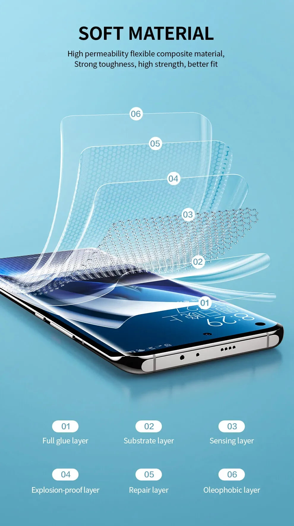 Xiaomi 15 Pro Screen Protector Hydrogel Full Coverage 2 Pack - Tidesmit Tidesmit