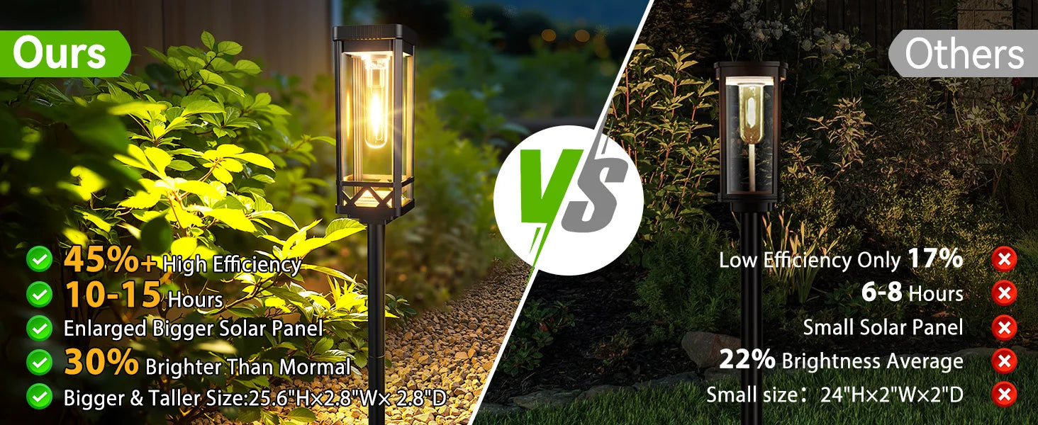 Solar Pathway Lights Outside Waterproof Walkway Light Solar Powered Landscape Lights for Driveway Lawn Patio Sidewalk Yard