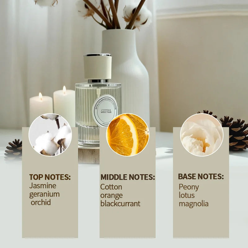Spring Cotton unisex perfume, fluted glass bottle, fresh jasmine-cotton-peony scent, long-lasting daily EDP fragrance.