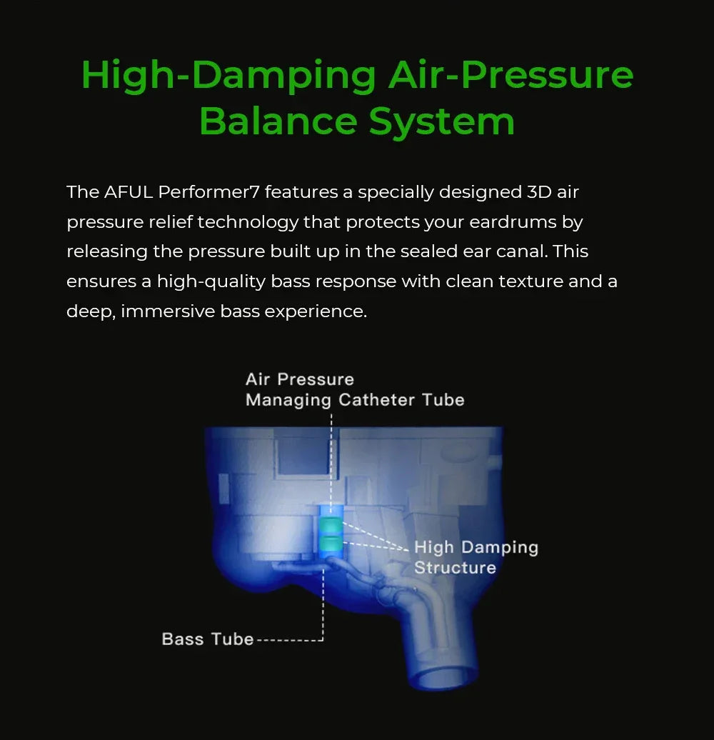 AFUL Performer 5+2 / Performer 7 2DD+4BA+1Micro Planar In Ear Monitor Earphones HiFi Wired Hybrid Headphone Music IEMs| HiFiGo Tidesmit
