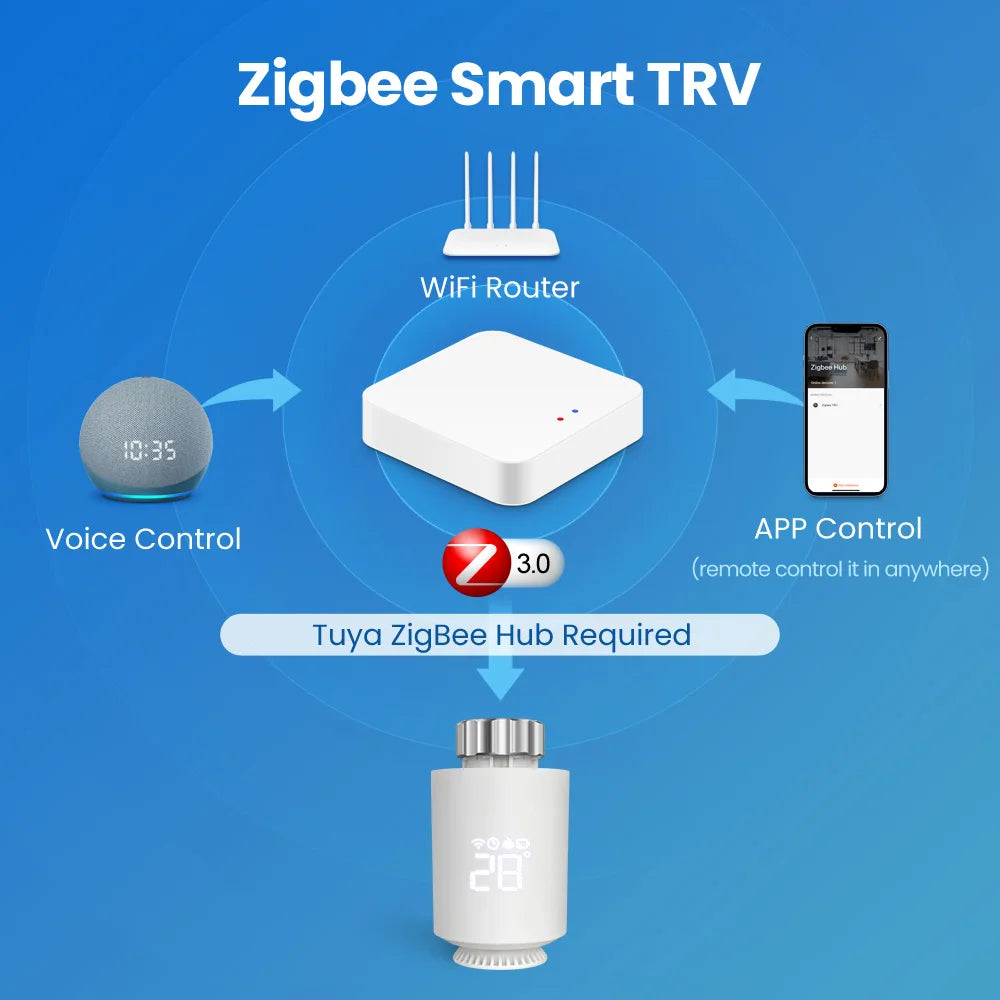 Smart Radiator Thermostat ZigBee Valve Controller for Home Heating Tidesmit