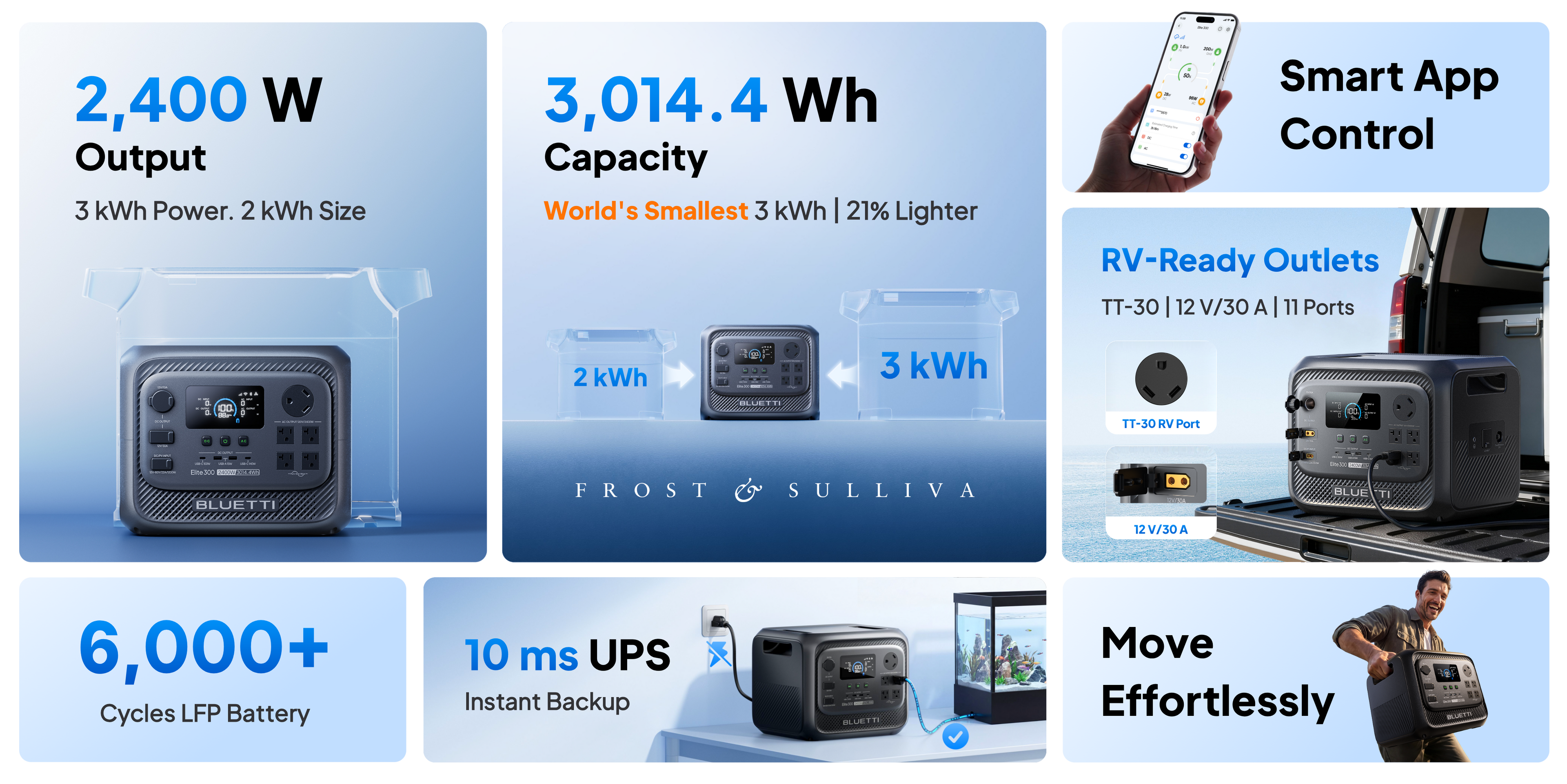 BLUETTI Elite 300 2400W 3014Wh Portable Power Station 4800W Power Lifting 10ms UPS LiFePO4 Solar Generator App Remote Control Heavy Duty Whole House Backup Power Supply for Home Blackout Household Large Appliances Refrigerato