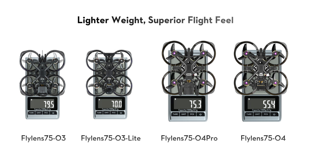 Flywoo Flylens 75 HD O4 FPV Drone | Compact 2S Racing Quadcopter Tidesmit