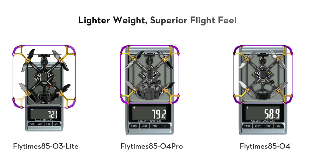 Flywoo Flytimes 85 HD O4 Pro: 2S Micro Racing FPV Drone Tidesmit