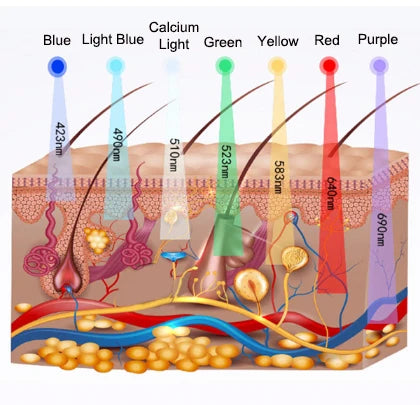 PDT Hot Cold Spray Colorful Photon Oxygen Injection Moisturizing LED Mask Skin Rejuvenation Beauty Device Oxygen Facial Machine