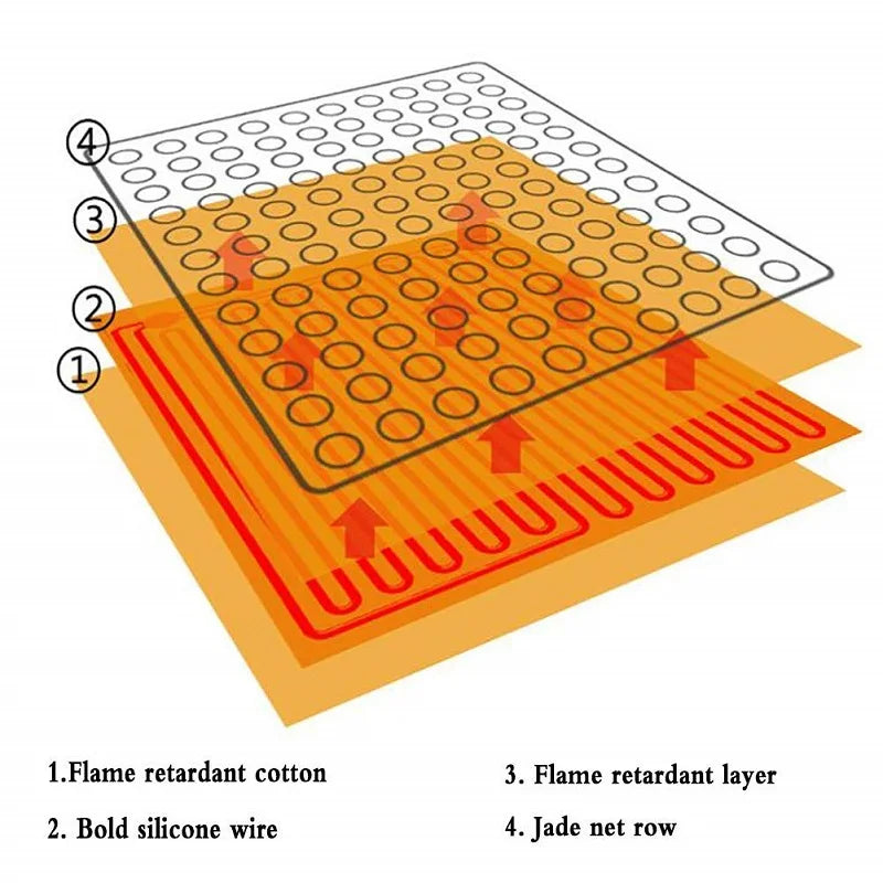 Infrared Heated Jade Massage Mat | Pro Deep Tissue Relief Pad Massage Cushion Tidesmit