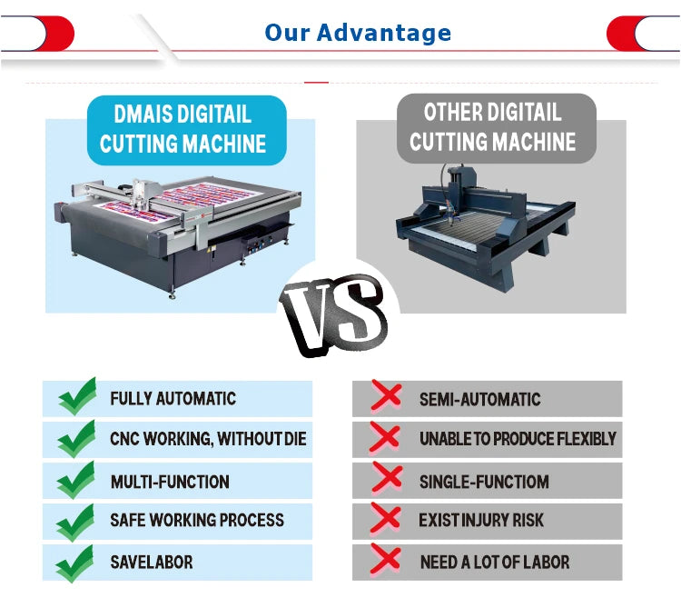 PVC Felt Cutter Digital Flatbed Box Cutting Plotter Corrugated Cardboard Cutting Machine Die Cut Machine for Paper Box