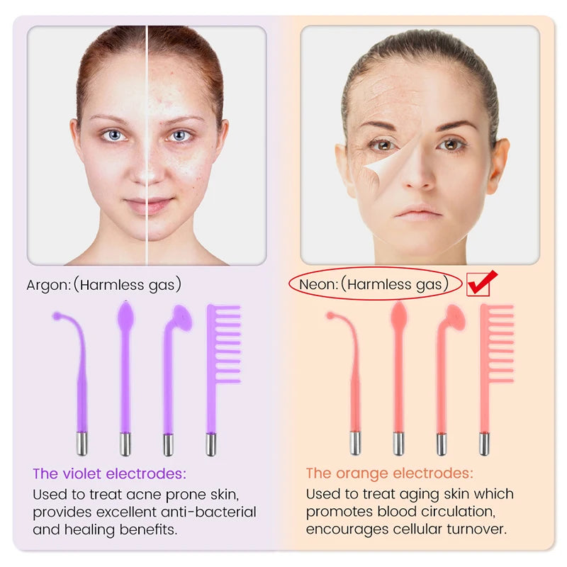 Four purple argon electrodes for acne and four orange neon electrodes for anti-aging, shown with skincare results.