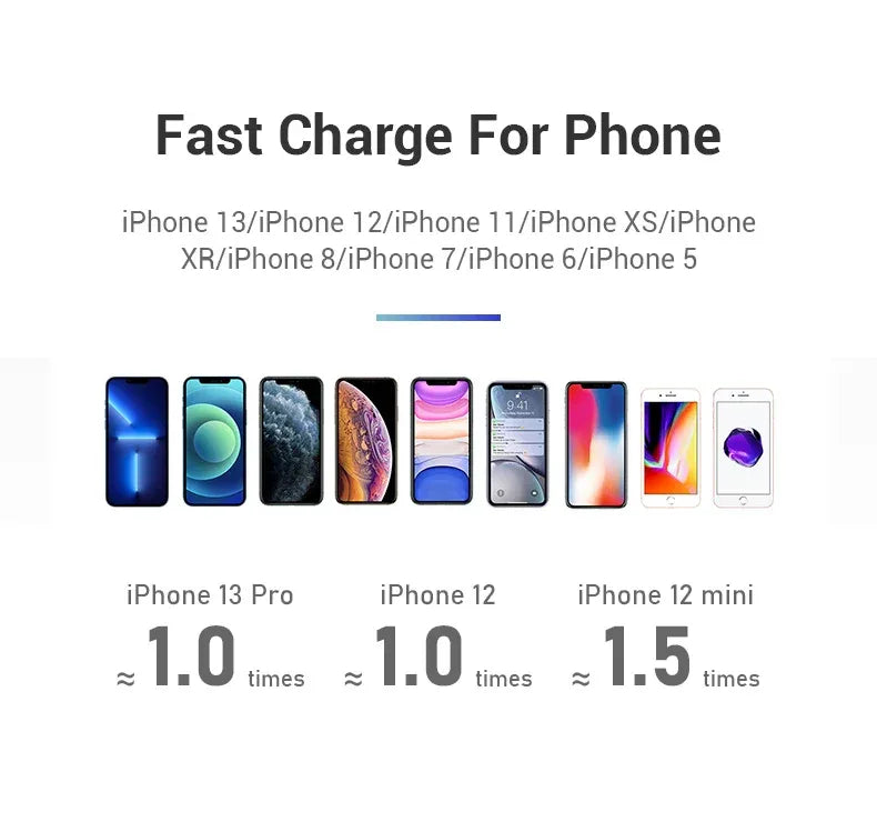 Magnetic Portable Charger 5000mAh - Fast Charging Power Bank Tidesmit