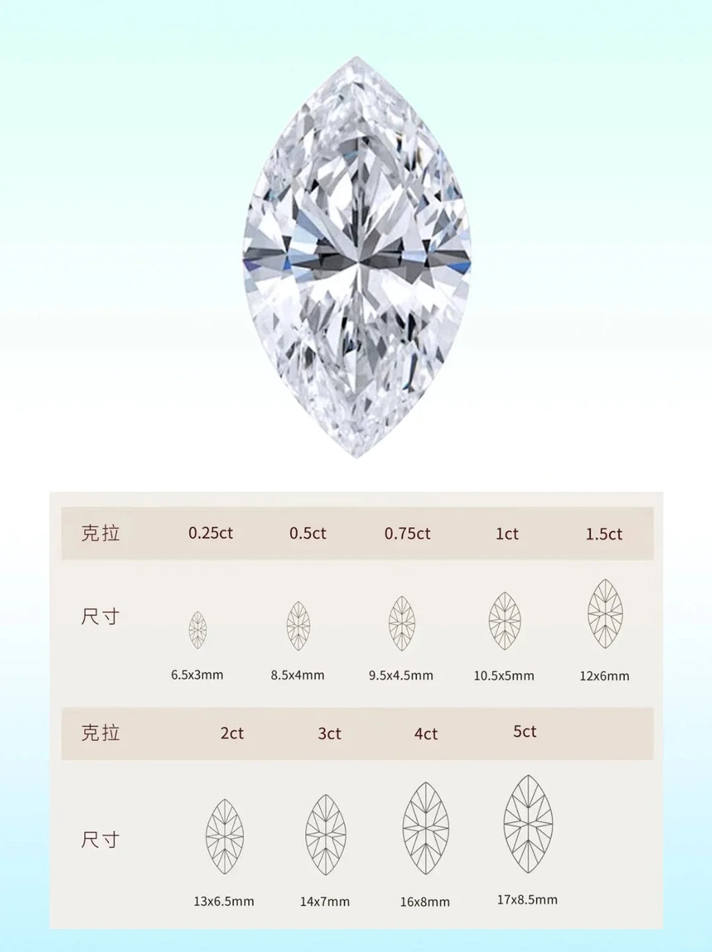 Marquise-cut lab diamond shown above a diamond size chart