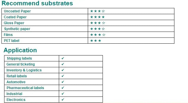Chart listing recommended printing substrates and application uses for thermal labels