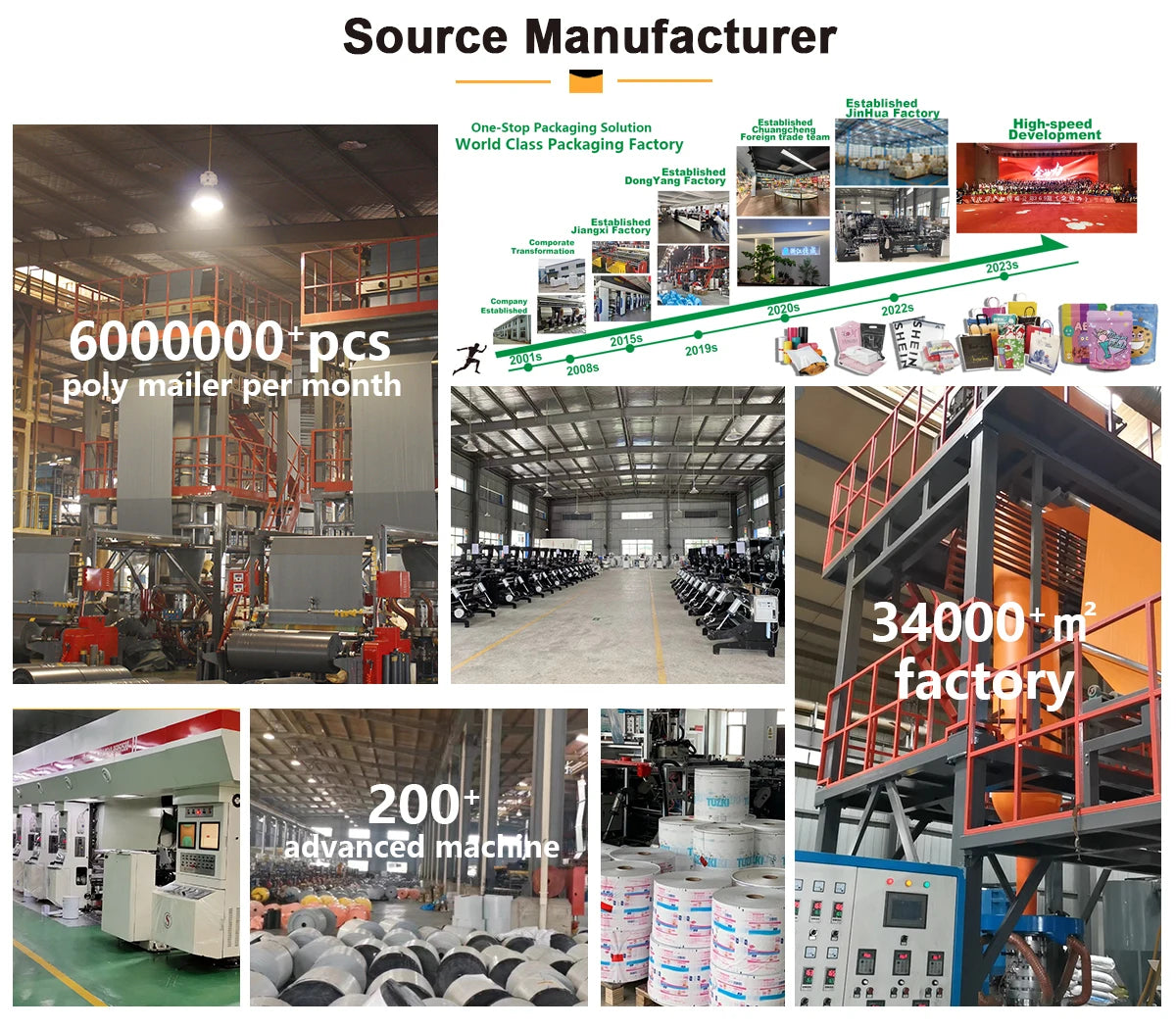 Manufacturing collage showing polypmailer production, machines, and factory
