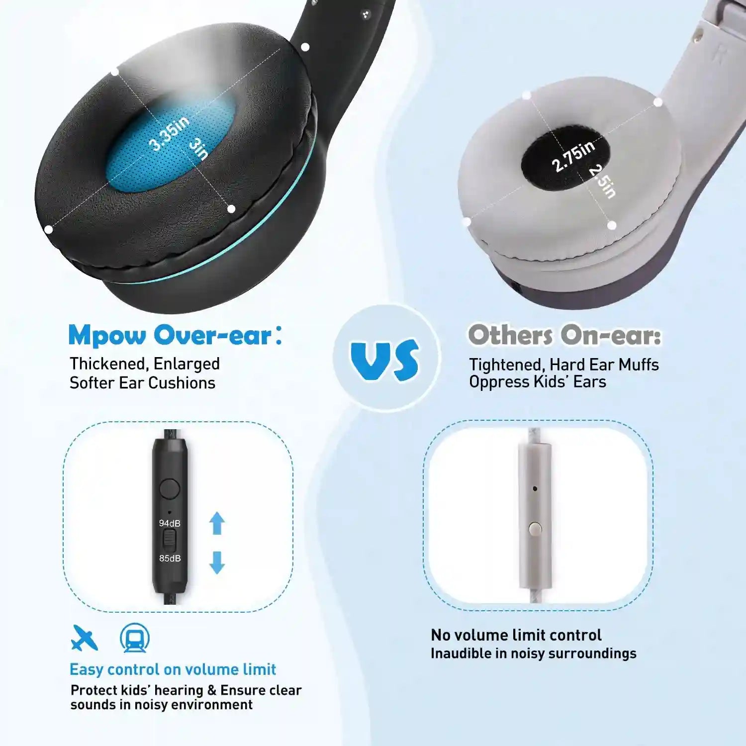 Wired Kids Headphones with Safe 85dB Volume Limiting by Tidesmit Tidesmit