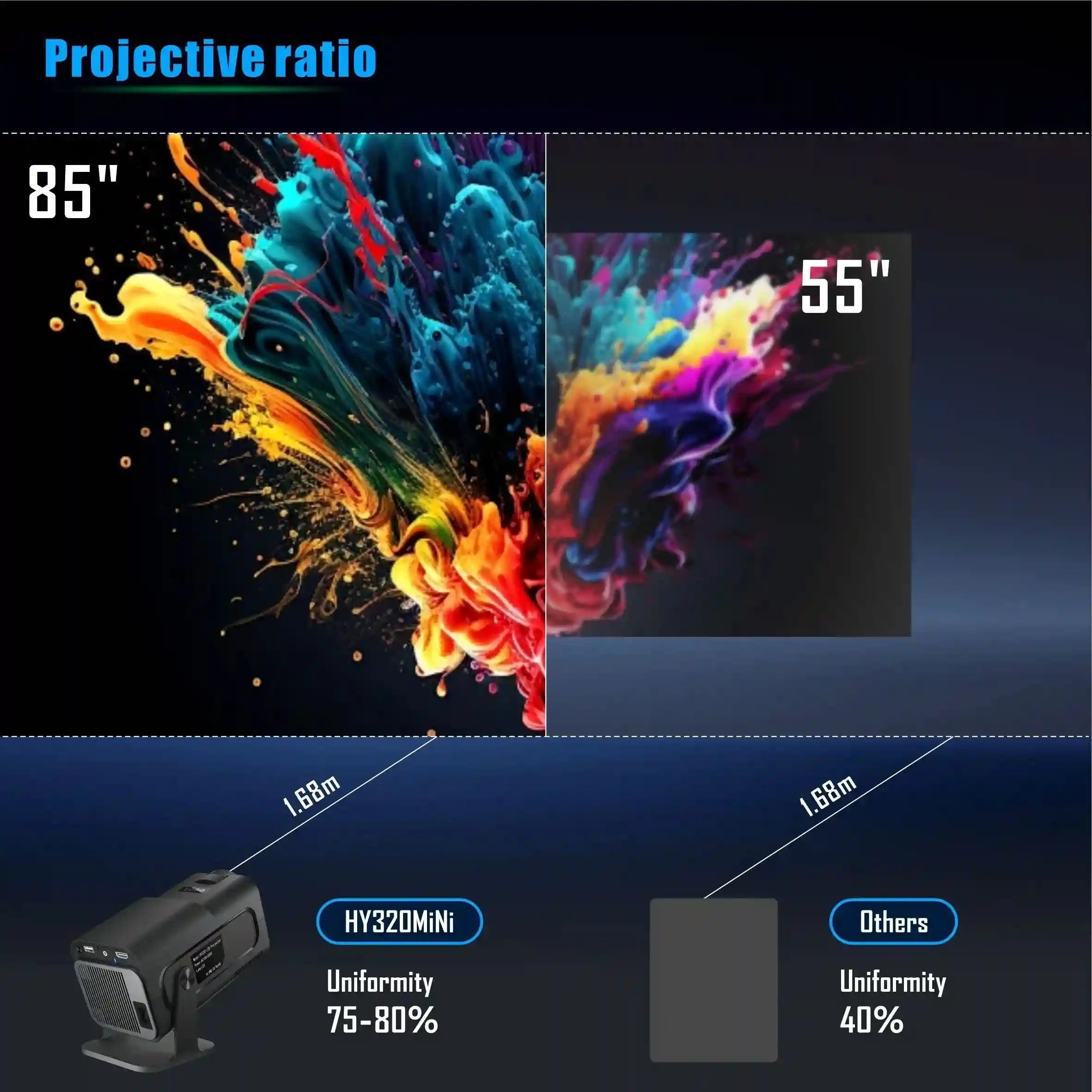 Portable 4K Mini Projector | 720P WiFi Smart Home Theater - Tidesmit Tidesmit