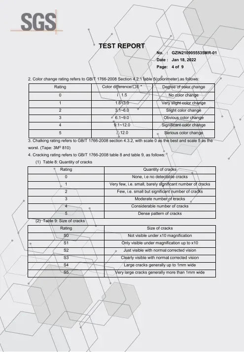 SGS test report page showing table of color change and cracking ratings