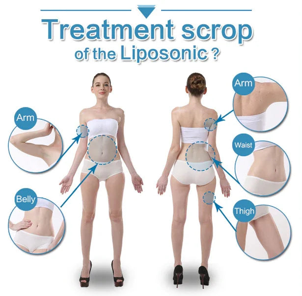Diagram showing Liposonic slimming machine treatment areas: arms, belly, waist, and thighs for body tightening.