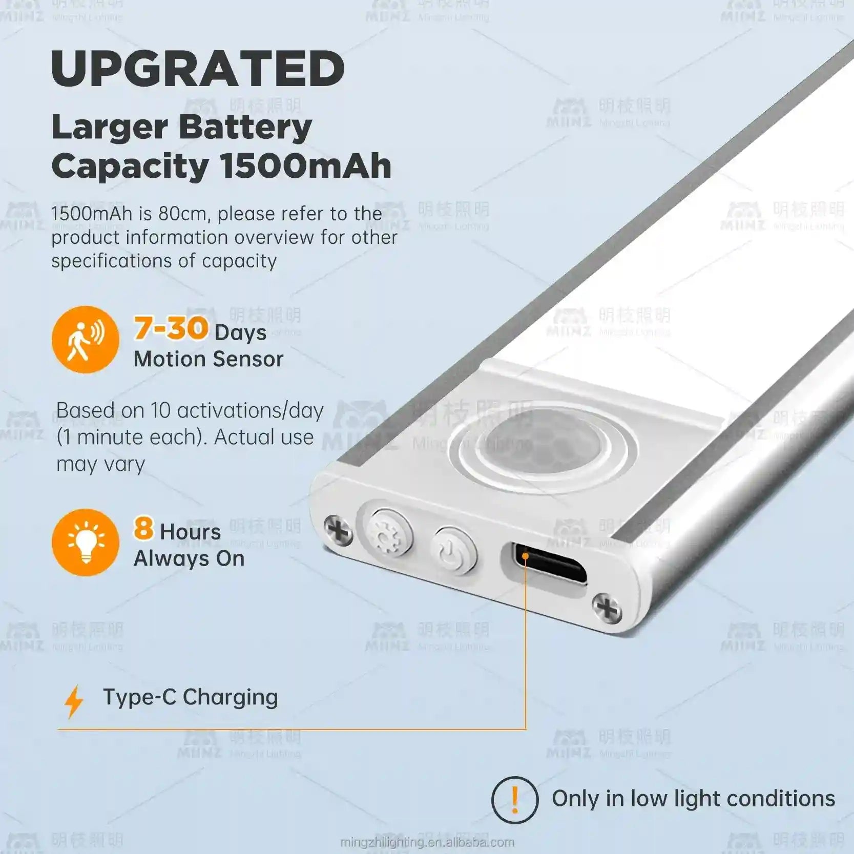 Motion Sensor Under Cabinet LED Light - Rechargeable Smart Home Lighting Tidesmit