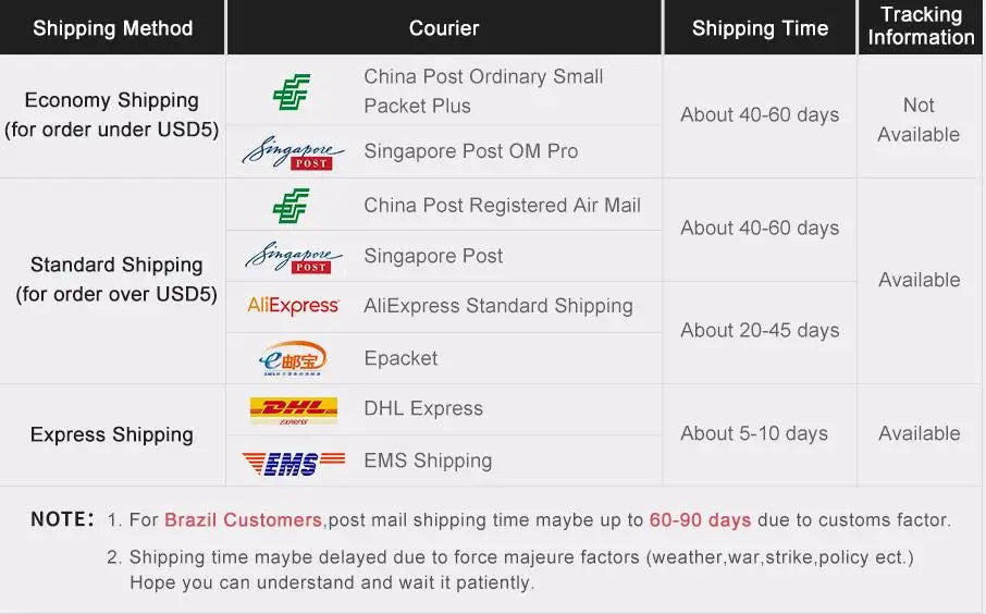 Table showing shipping methods, courier names, delivery times, and tracking availability for online orders.