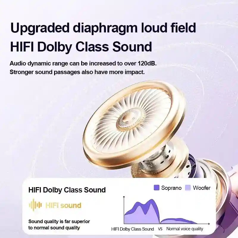 Open Ear Wireless Earbuds With LED Display FJL-M91 | Tidesmit Tidesmit