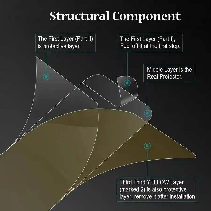 Xiaomi Full Cover Soft Silicone TPU Screen Protector - Durable Film AE Tidesmit