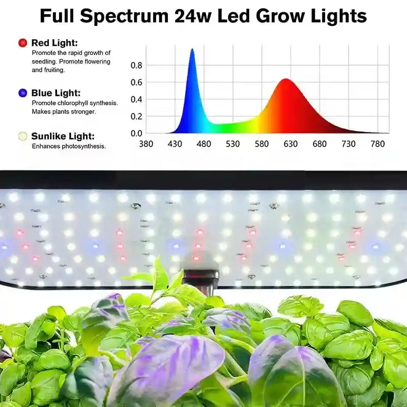 12 Pod Smart Hydroponic Indoor Garden with LED Grow Light Tidesmit