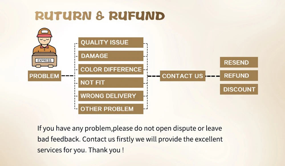 Customer service infographic for returns and refunds, illustrating contact steps for lipstick purchase issues.
