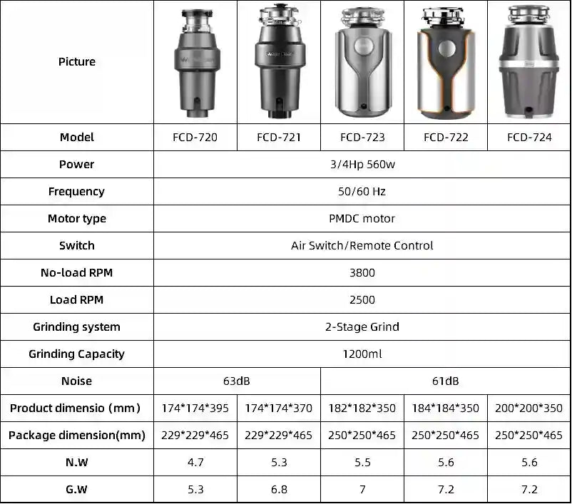 Food Waste Disposer - Stainless Steel Smart Kitchen Processor Tidesmit