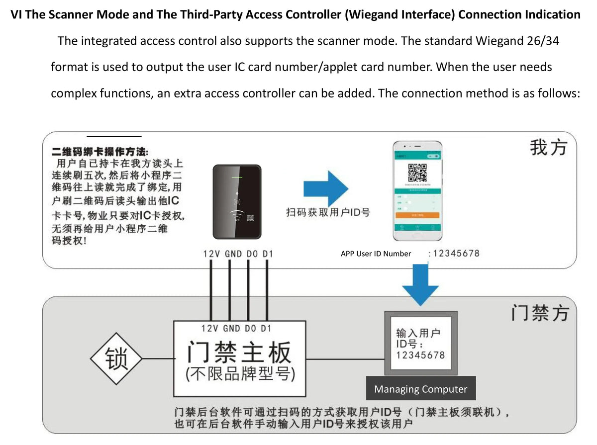 Smart QR Code Access Control Card Reader 13.56Mhz RFID Barcode Scanner Support Wiegand RS485 TTL 20000 Users