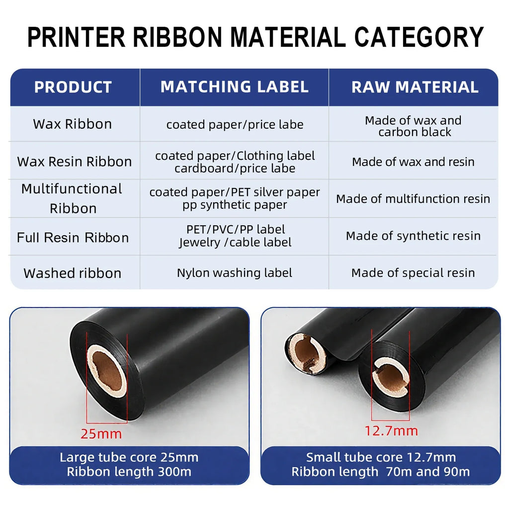 Printer ribbon material category chart with foil roll samples and ribbon core sizes