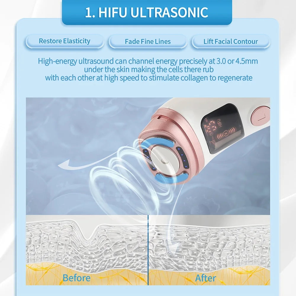 White and rose gold handheld HIFU facial tightening device with digital display and before/after skin diagram.