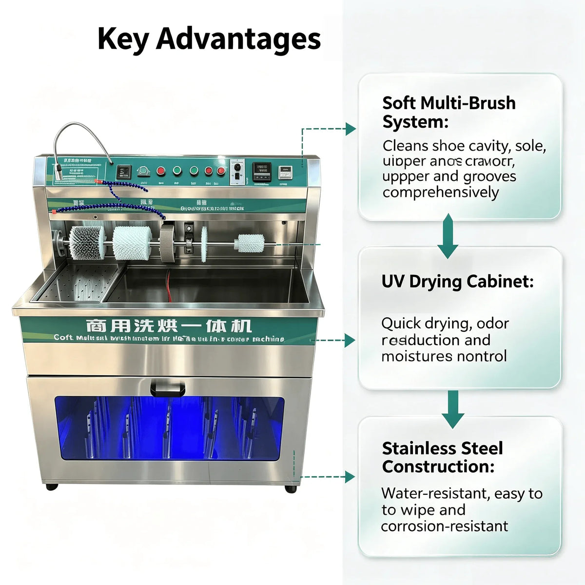 Multi-functional Intelligent Automatic Sneaker Cleaning Machine Commercial Shoe Washing Machine for Laundry