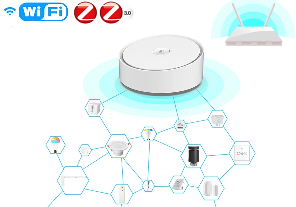 Tuya Smart Life Smart Multi-mode Gateway ZigBee WiFi Bluetooth-Compatible Hub Wireless Control with App Alexa Google Home Voice