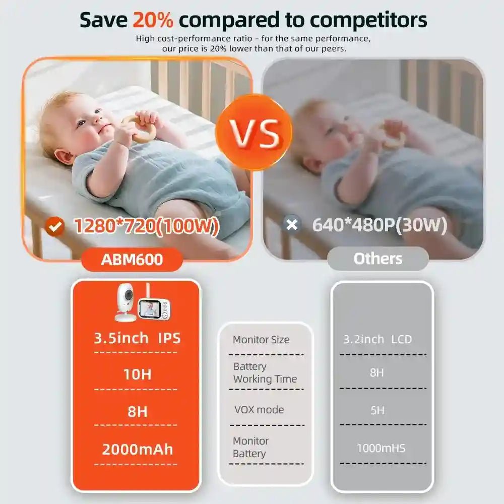 Baby Monitor with Camera 720p HD - WiFi App-Controlled Smart Security Tidesmit
