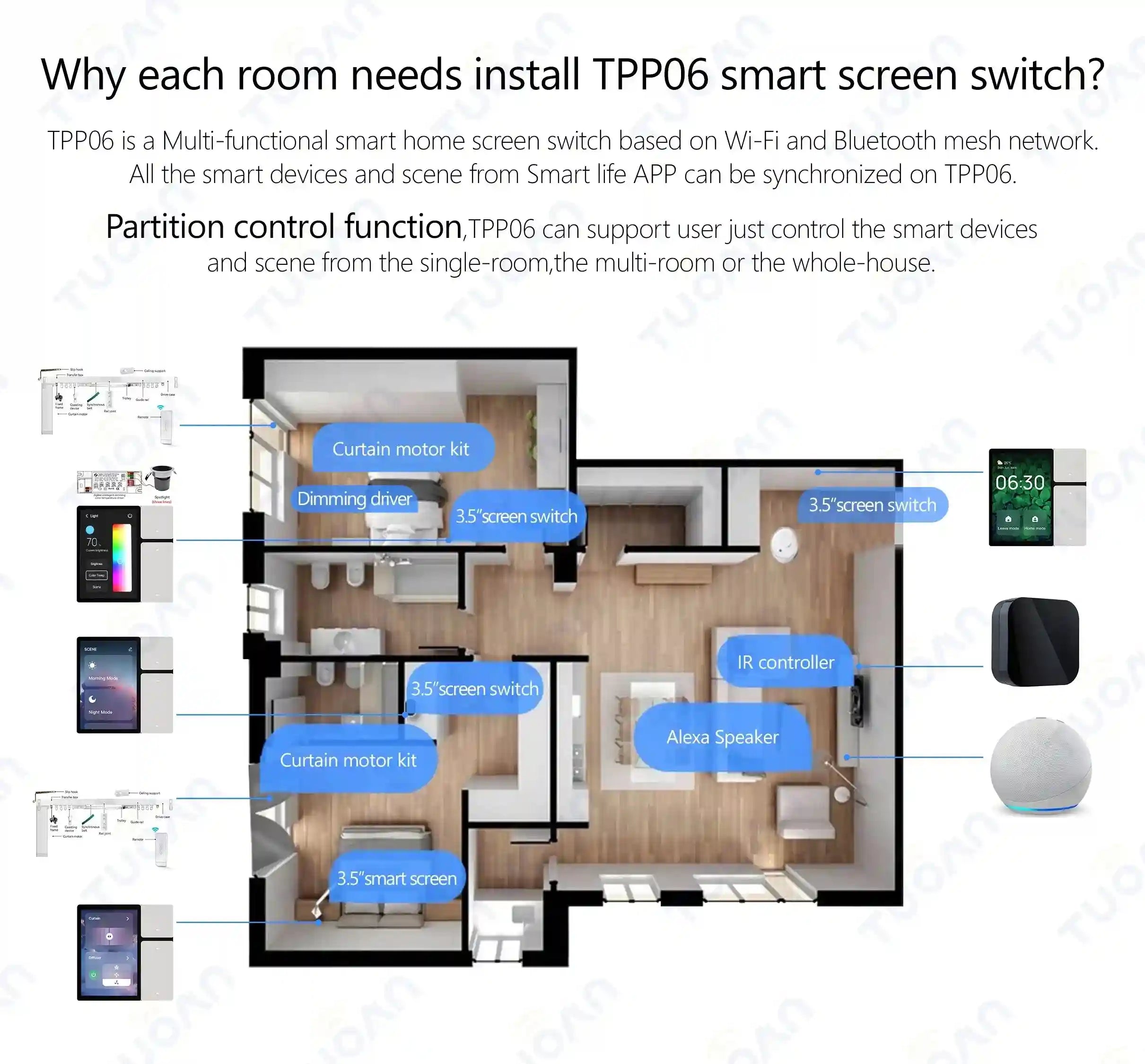 Tuya Smart Wireless Light Switch - EU Touch Panel - Model TPP06 Tidesmit